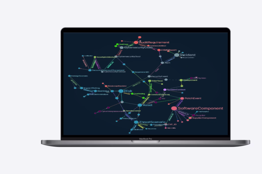 AI Knowledge graph | Uraeus